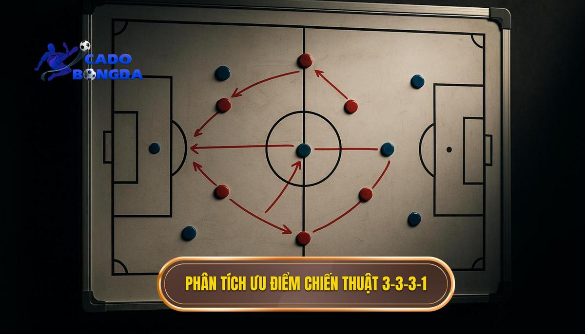 Phân tích chuyên sâu Chiến thuật bóng đá 3-3-3-1: Đội hình Tấn công Tổng lực và Độ linh hoạt 2 Phân tích chuyên sâu về Ưu điểm của 3-3-3-1
